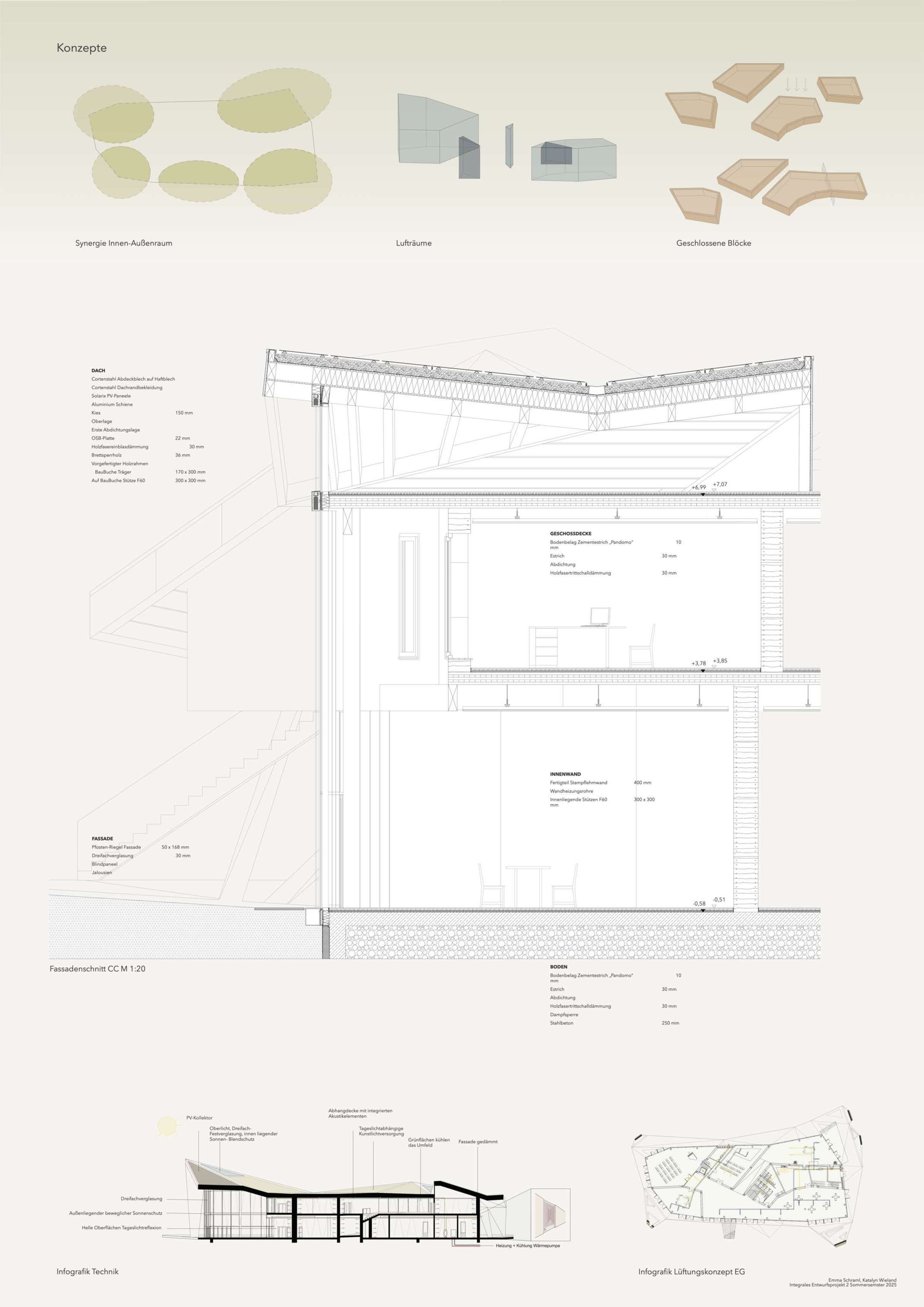 Emma Schraml und Katalyn Wieland