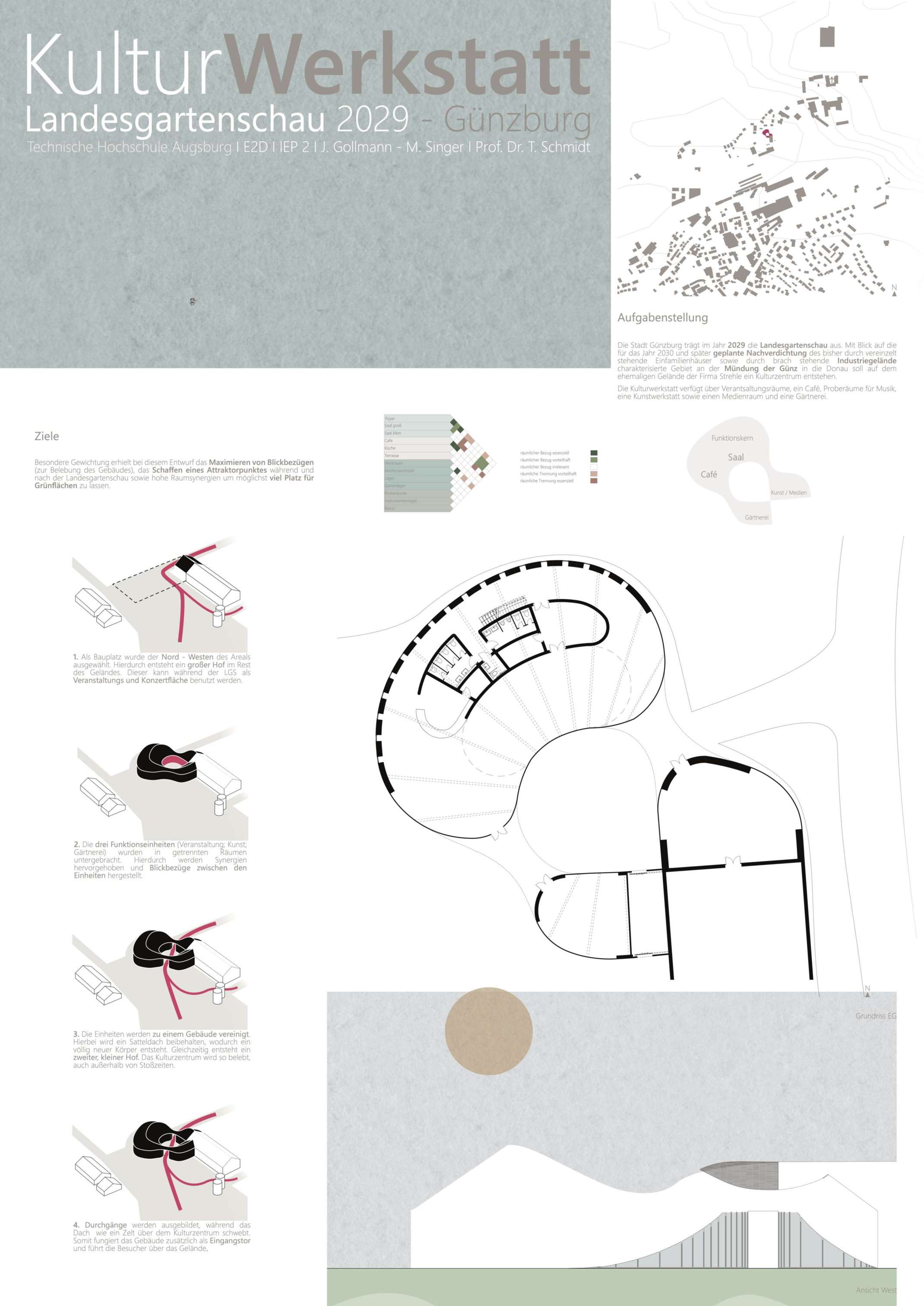 Janosch Gollmann und Manuel Singer