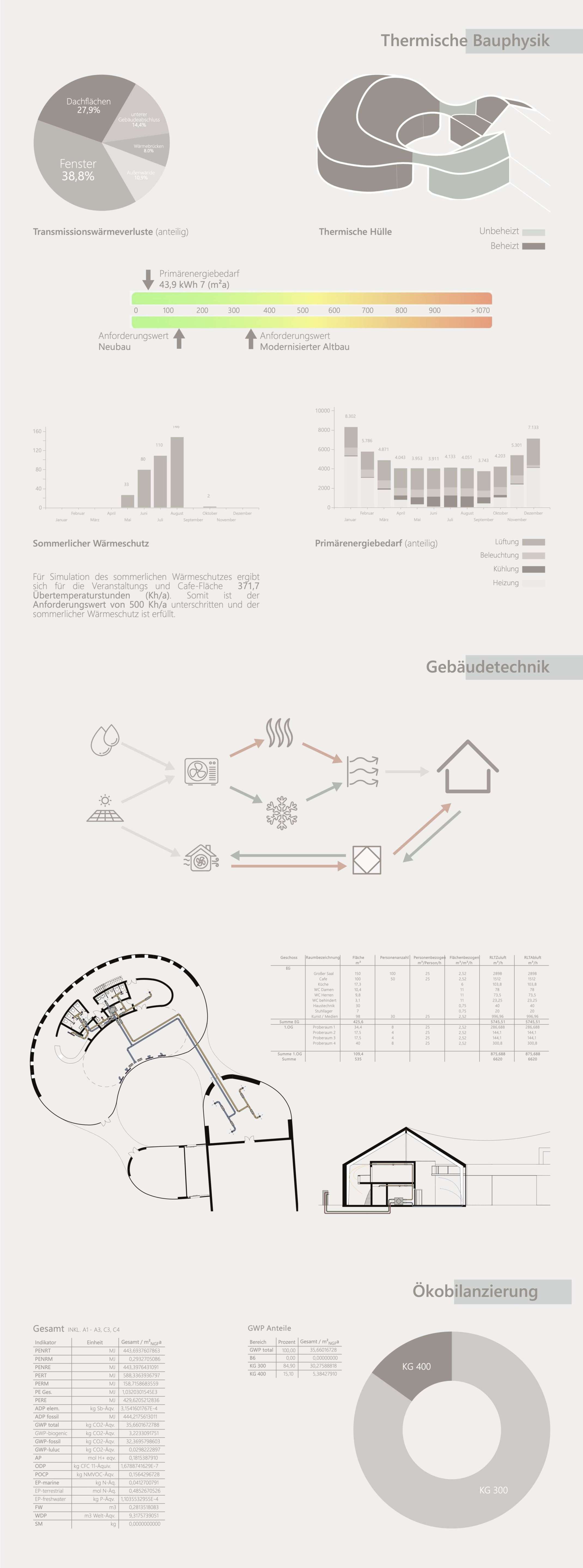 Janosch Gollmann und Manuel Singer