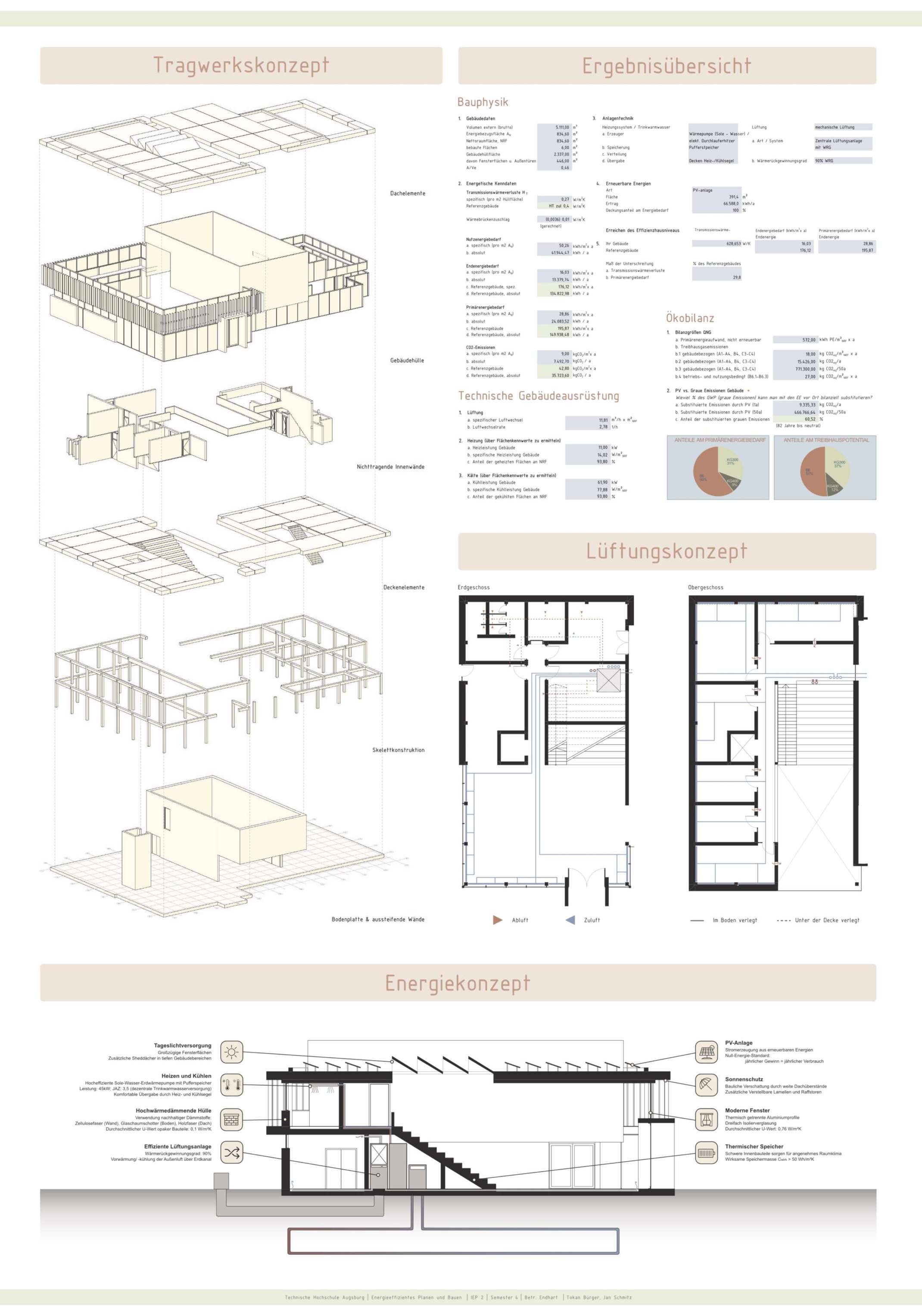 Tokan Bürger und Jan Schmitz