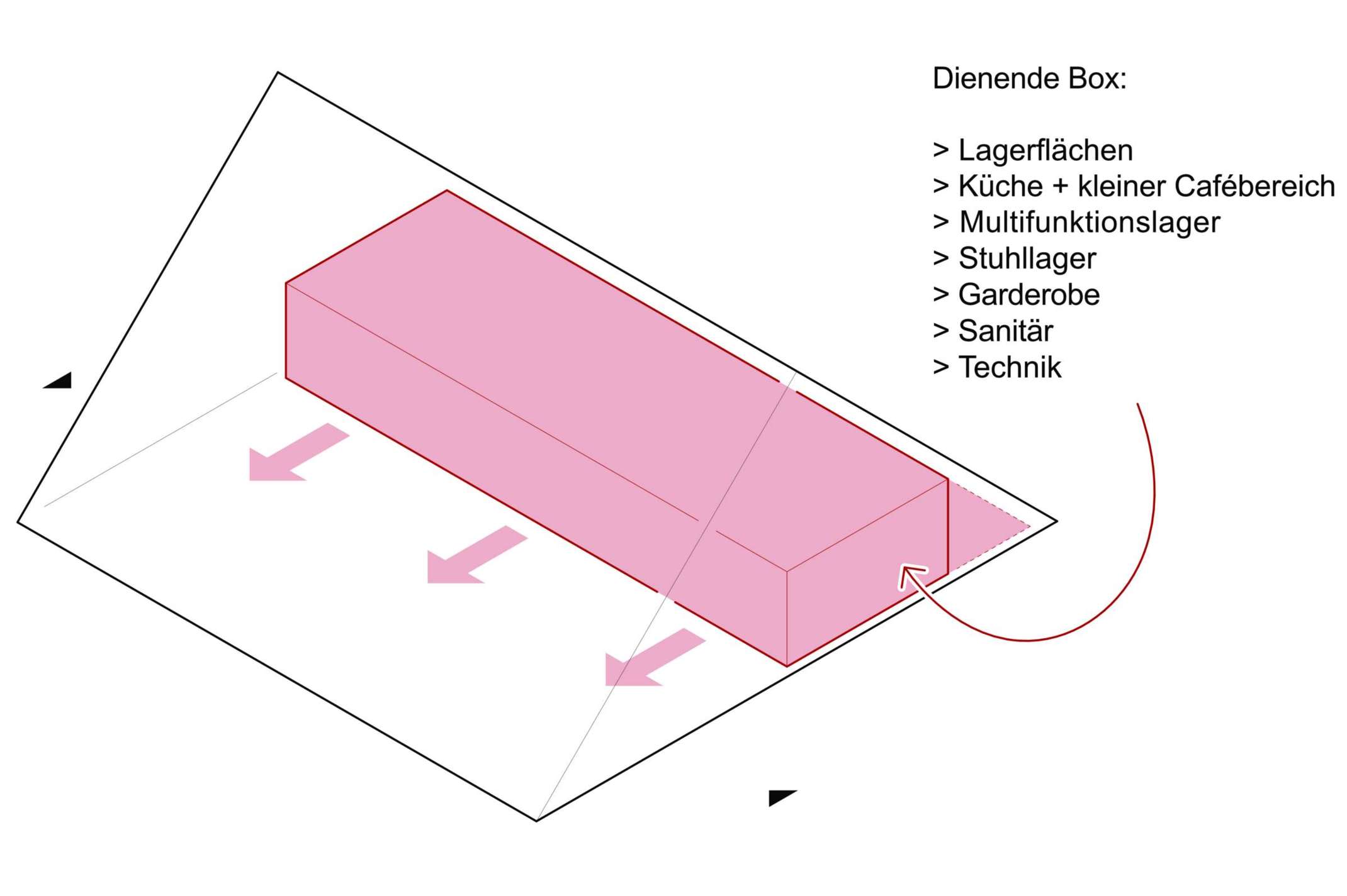 Flexibler Raum und Galerie - Funktionale "Nutzungsbox"