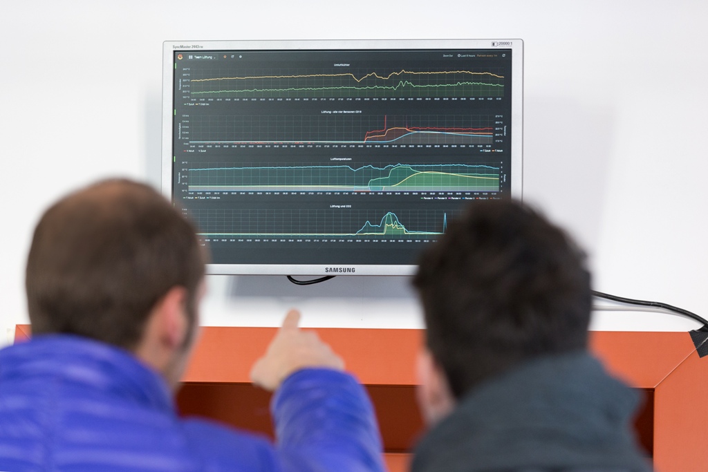 Messaufzeichnungen C3.20