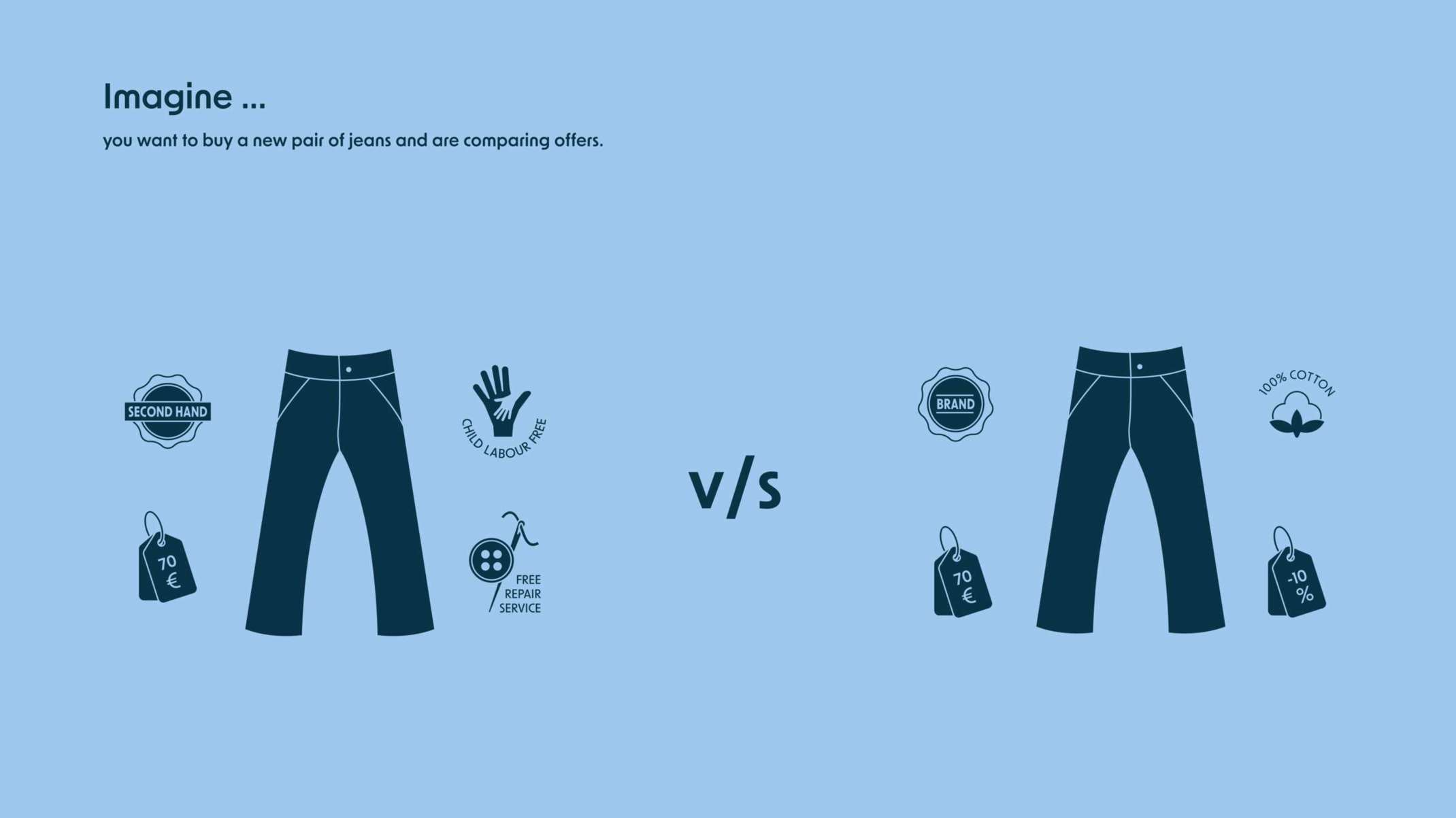 Präsentationsfolie aus der Befragung zu Kaufentscheidungen. Präsentationsfolie aus der Befragung zu Kaufentscheidungen.