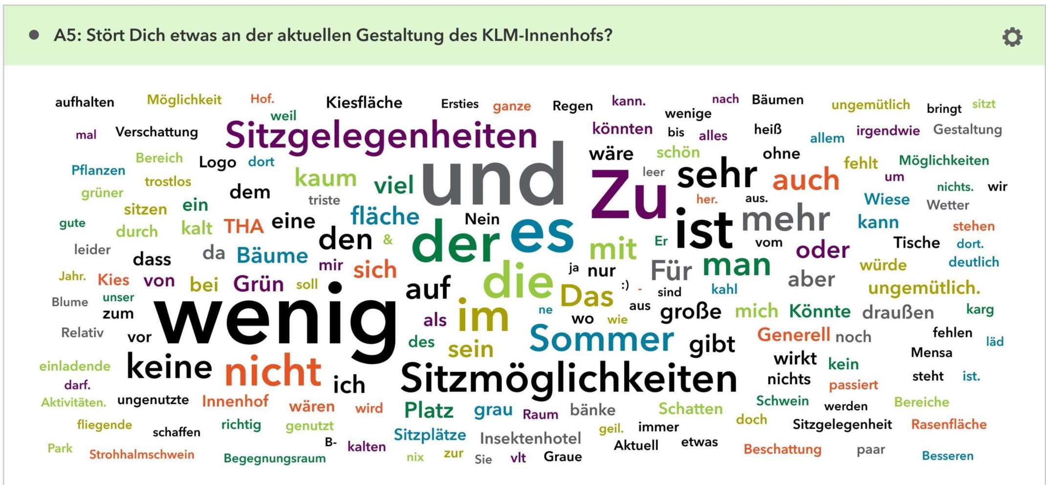 Abbildung 4: Wortwolke an Rückmeldungen aus der Umfrage zur Neugestaltung des KLM-Innenhofs (ArcGIS Survey123).