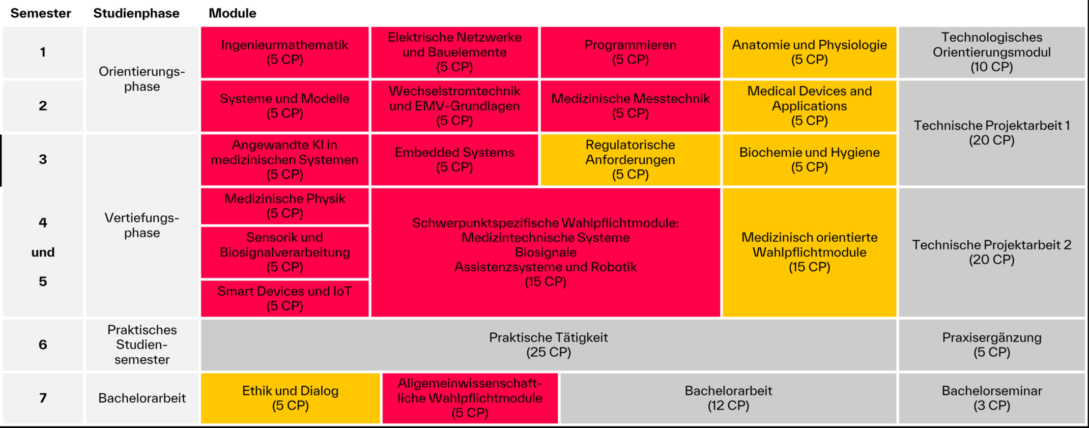 Studienverlaufsplan (vorläufige Version vom 19.12.2025) Studienverlaufsplan (vorläufige Version vom 19.12.2025)