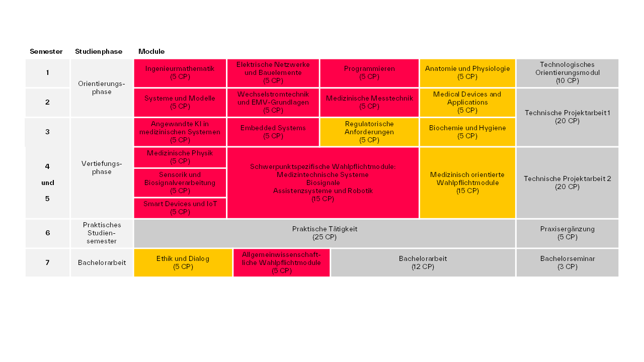 Studienverlaufsplan (vorläufige Fassung vom 19.12.2025) Studienverlaufsplan (vorläufige Fassung vom 19.12.2025)