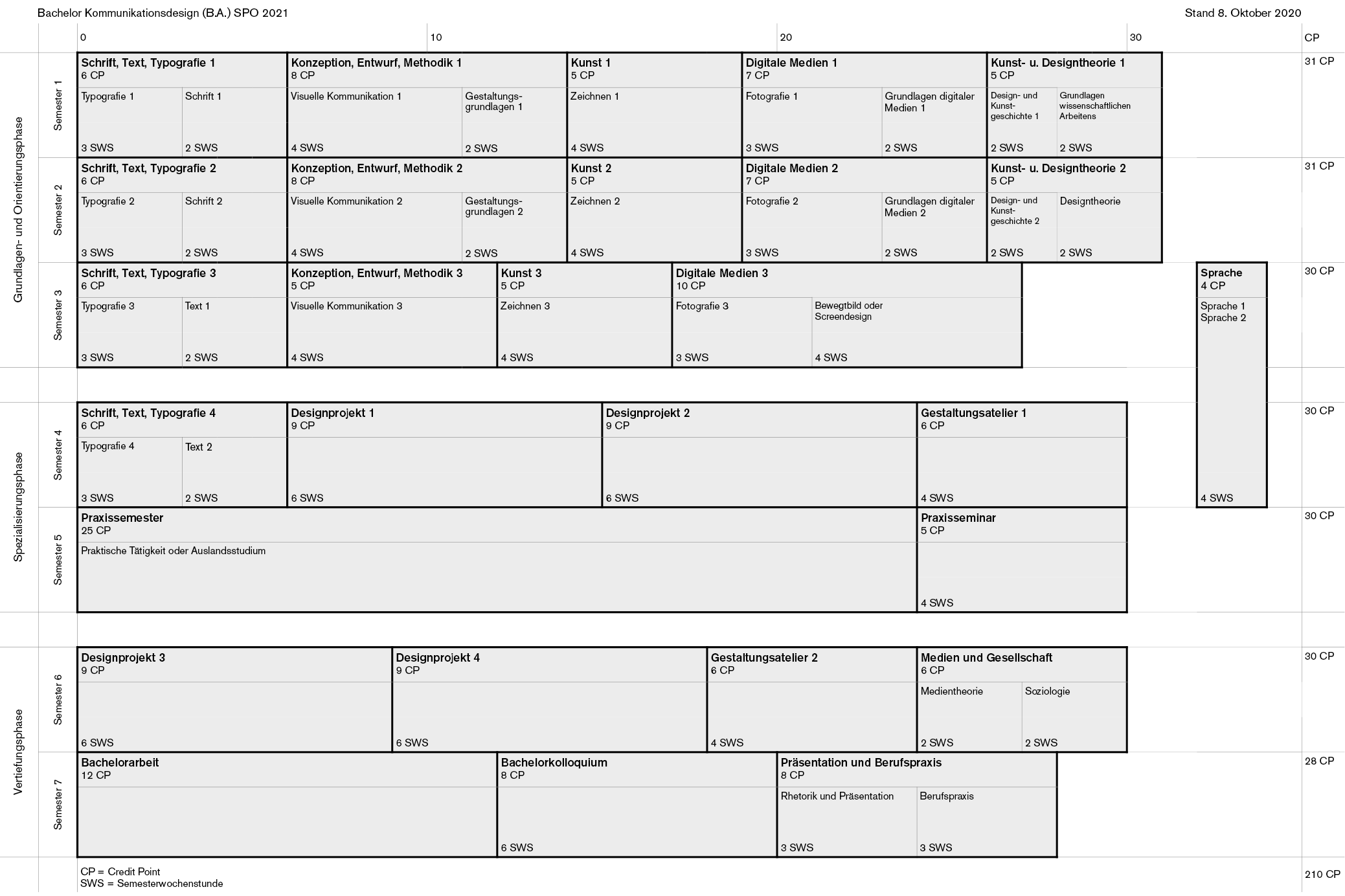 Studienverlaufsplan Kommunikationsdesign (B.A.) Studienverlaufsplan Kommunikationsdesign (B.A.)