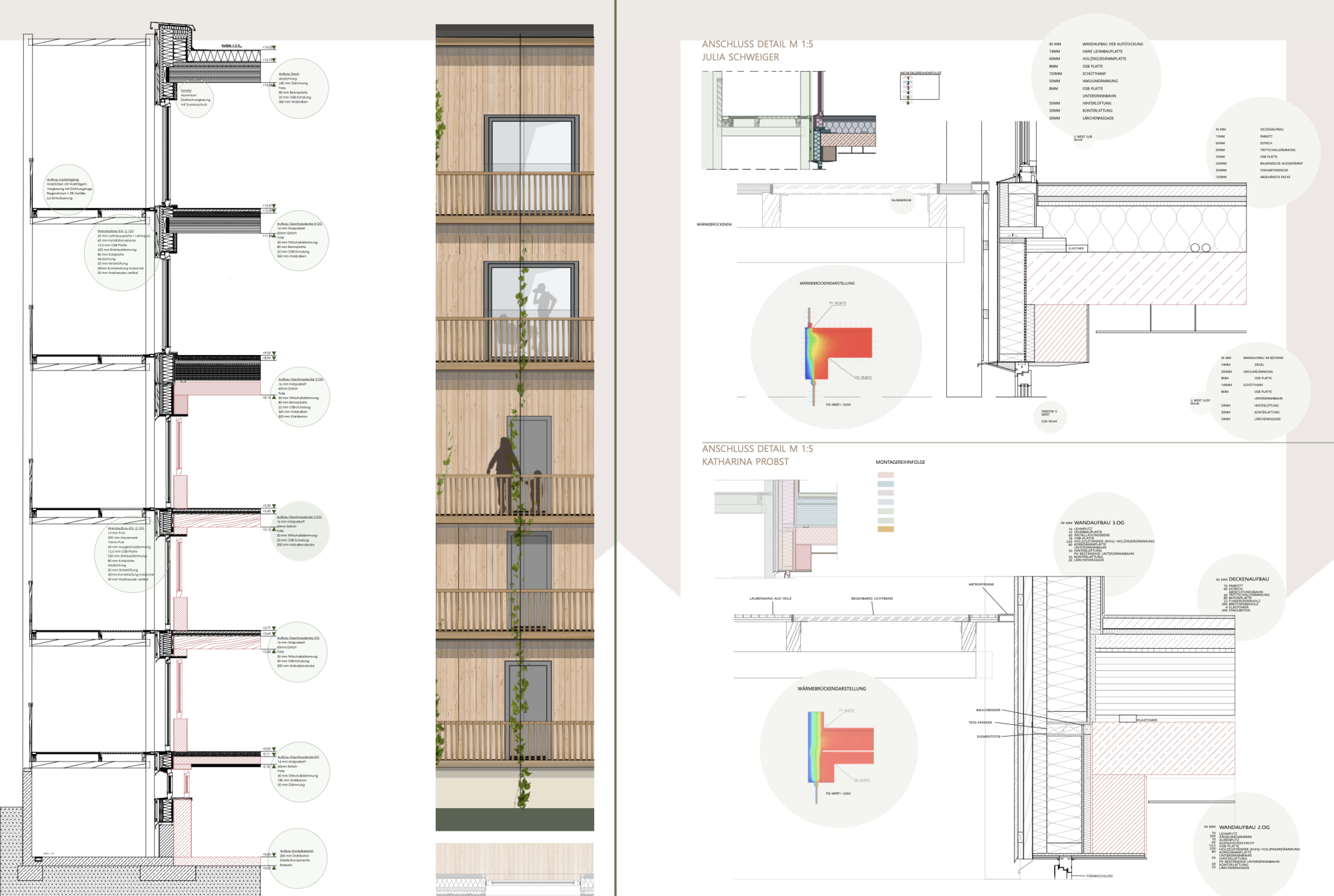 Luisa Meier, Annika Gleiser, Katharina Probst, Julia Schweiger