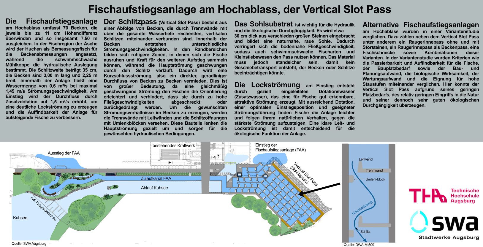 Bauzaun-Banner „Fischaufstiegsanlage am Hochablass, der Vertical Slot Pass“ Bauzaun-Banner „Fischaufstiegsanlage am Hochablass, der Vertical Slot Pass“