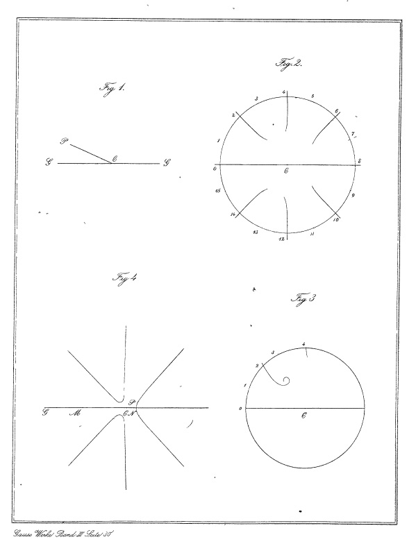 Figures from the dissertation of C.F. Gauss