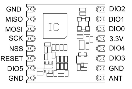 RFM95-Pins